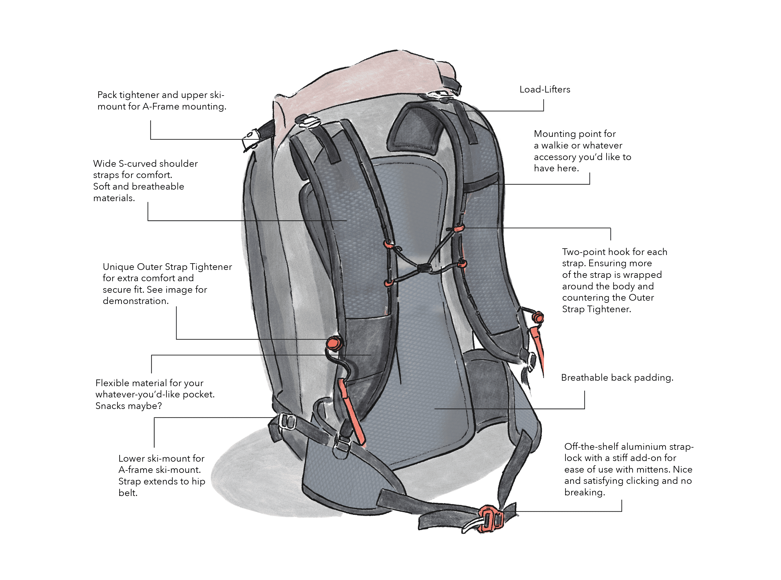 Backpack overview