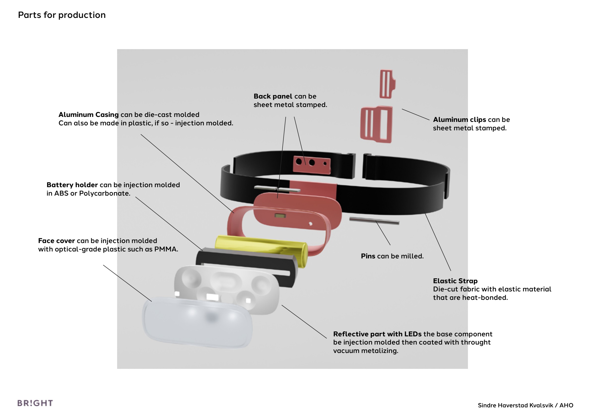 Bright report page 13