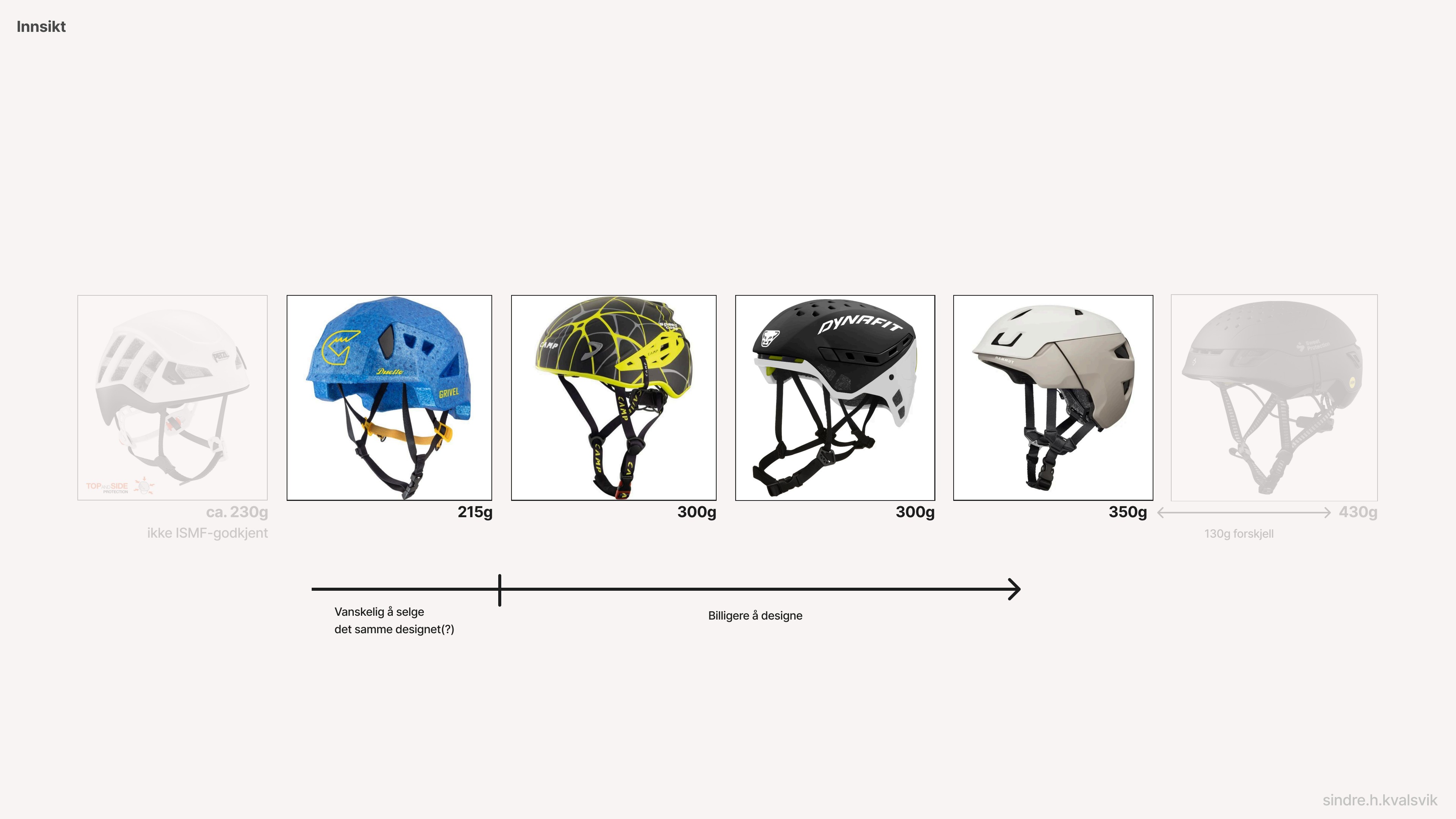 Swix presentation slide 9