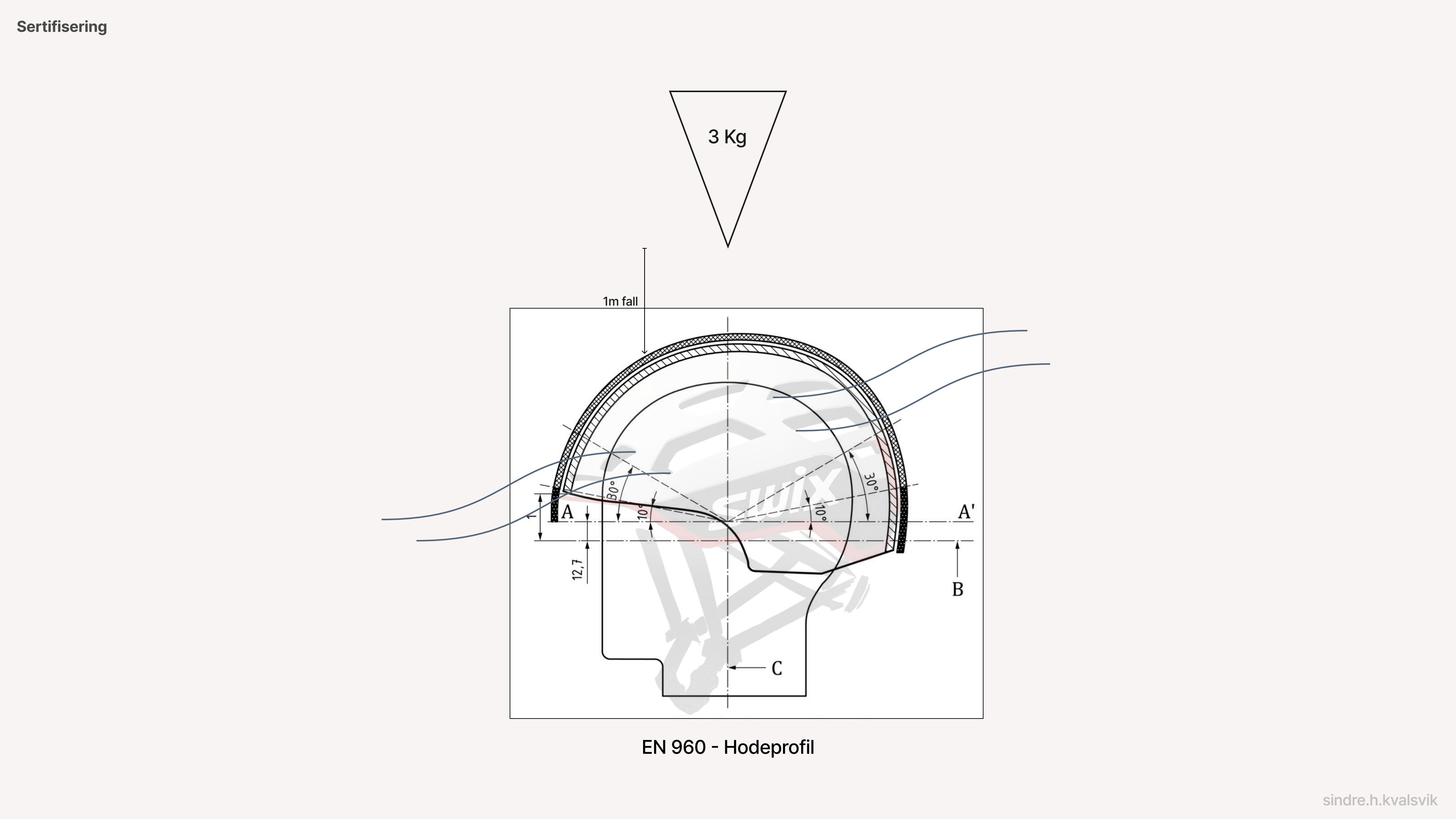 Swix presentation slide 18